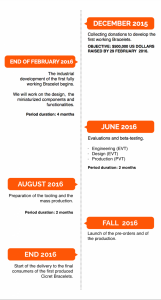 timeline-v3-700x1305